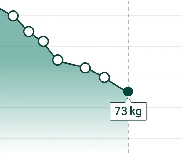 A modern approach to medical weight loss