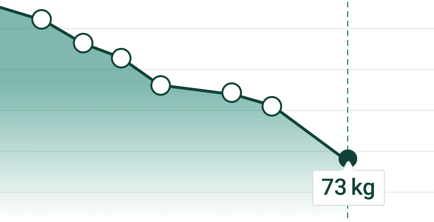 A modern approach to medical weight loss